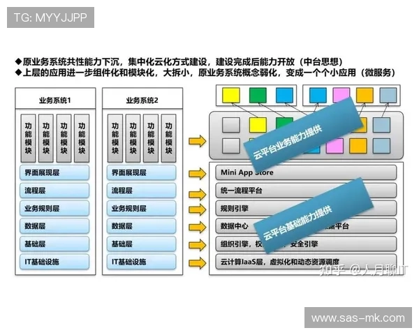 行业标准体系强化互联互通要求 打破技术孤岛现象