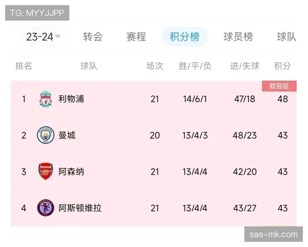 数据对比:将2026年4月西甲与英超的场均“转换后直接威胁进攻次数”进行横向比较。